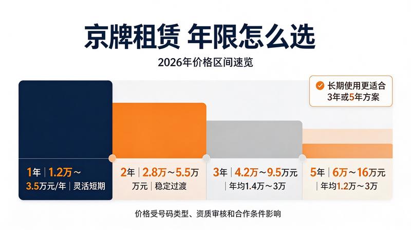 京牌指标三年有效期规定