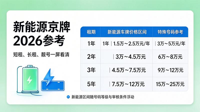 北京2026年车牌租赁市场分析