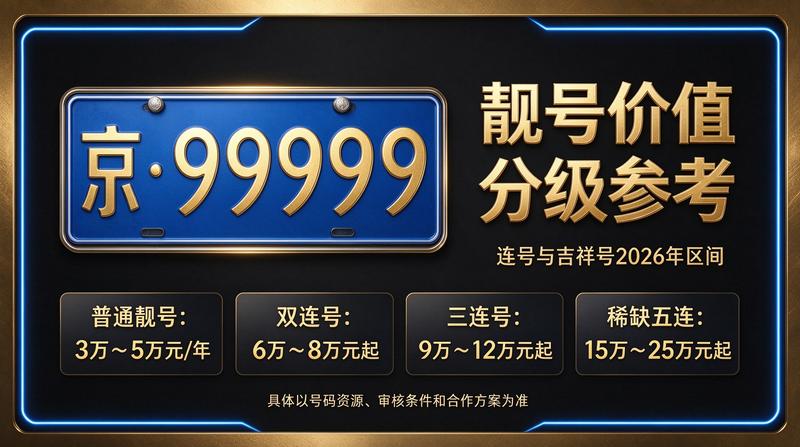 2026年闲置北京京牌照出租三年价格参考